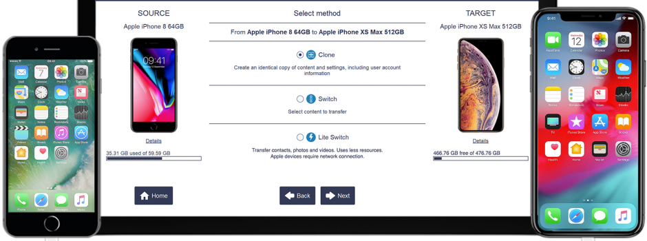 Recupero dati, trasferimento e diagnostica